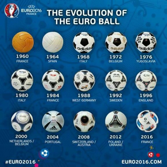 历年欧洲杯的足球