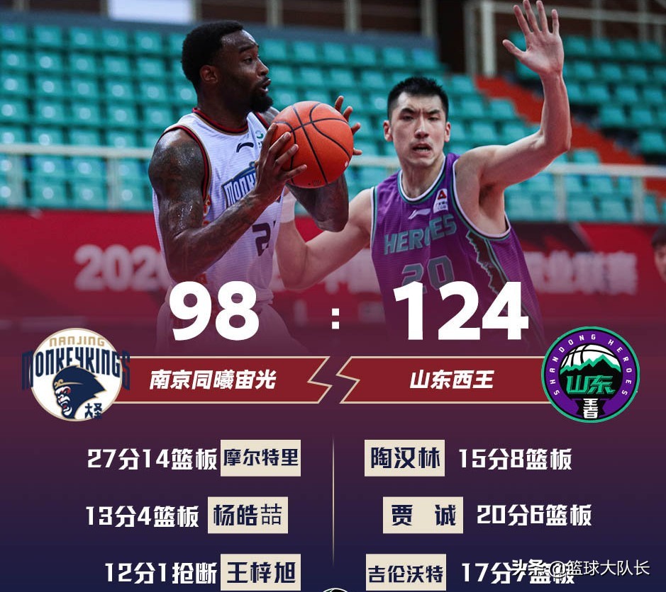 CBA最新排名：浙江胜上海逼近榜2，山东胜同曦独霸第5排位