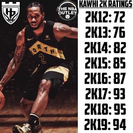 NBA2K历史上能力值达到99的有几人？奥尼尔上榜