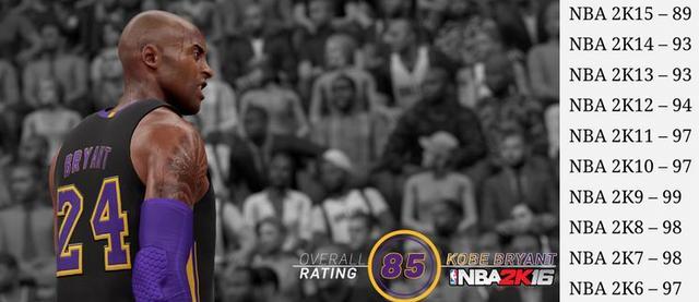 NBA2K历史上能力值达到99的有几人？奥尼尔上榜