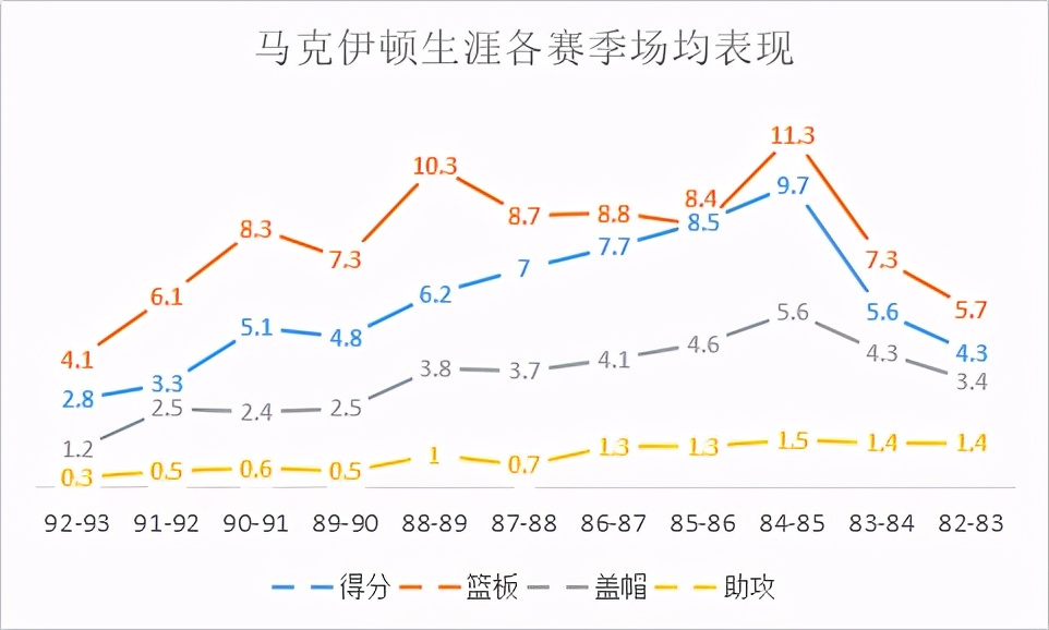 险些落选的巨人内线，站着完成盖帽的神人，最终成为防守端的超巨