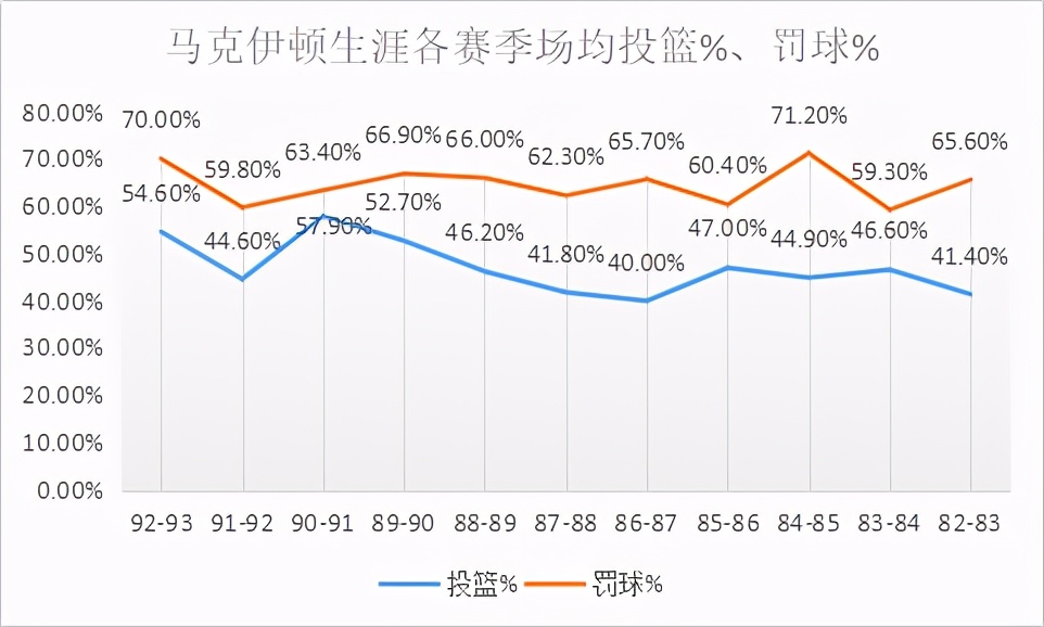 险些落选的巨人内线，站着完成盖帽的神人，最终成为防守端的超巨