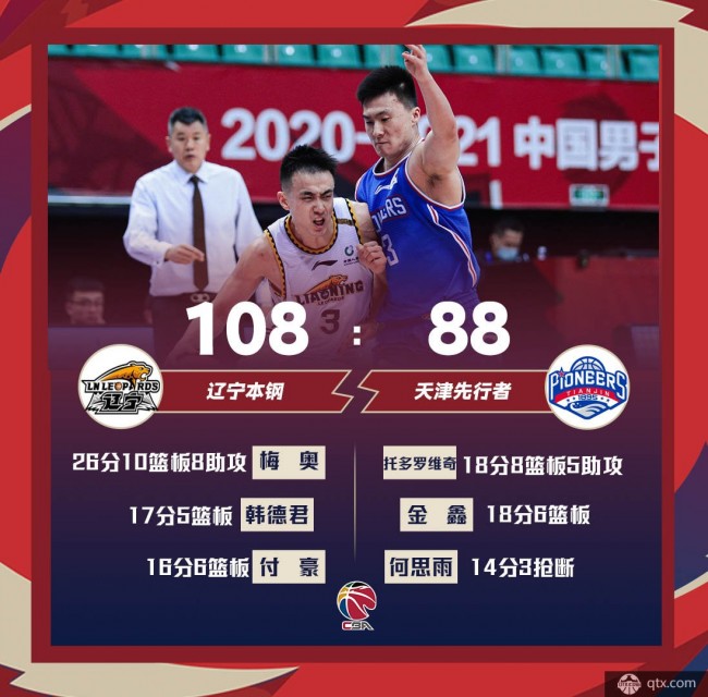 辽宁108-88天津