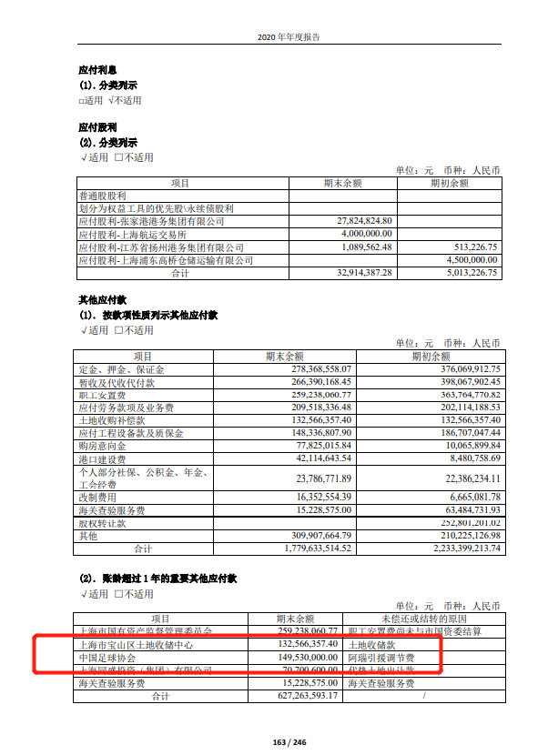 上港连遭三大打击，中超争冠受到影响，新赛季恐又是一无所有