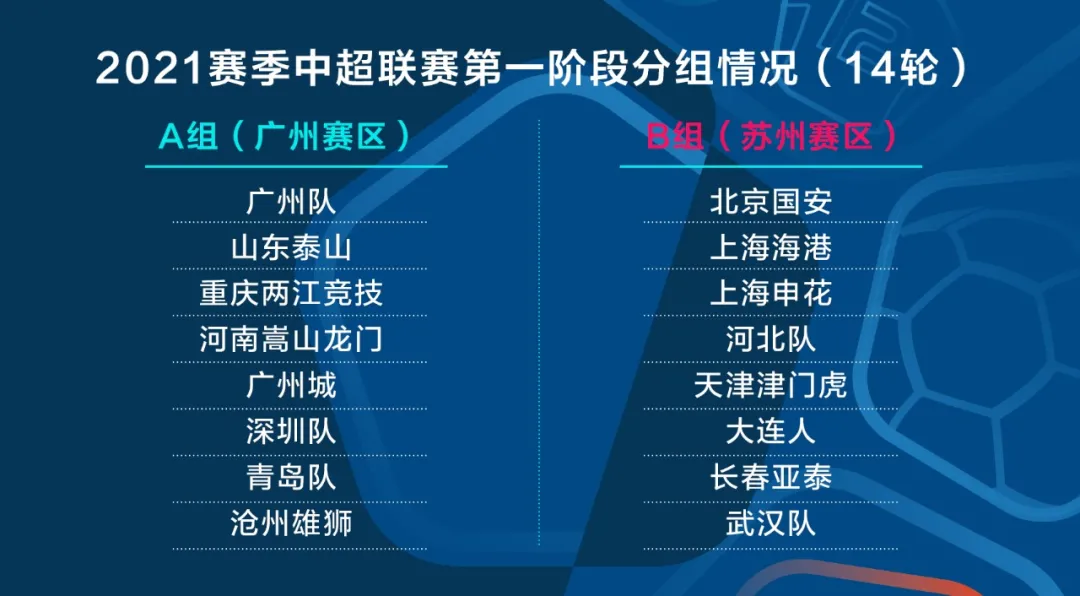 盘点中超诸强热身赛情况：泰山胜少负多压力大，上港深足气势如虹，申花国安低调前行，长春亚泰遇强不弱