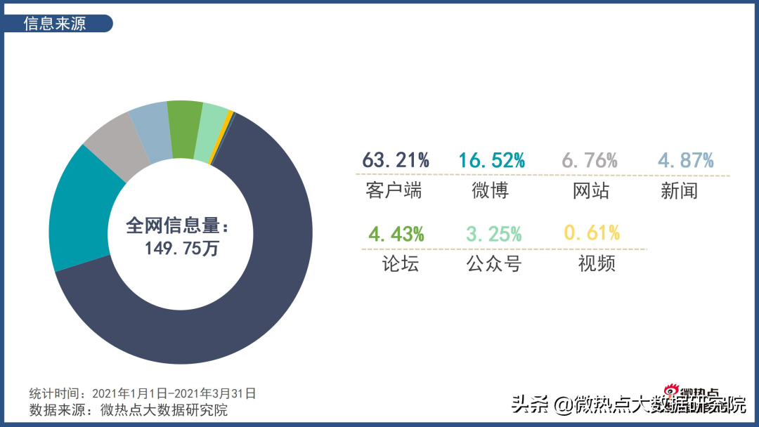 看新赛季中超，这份数据分析您不能错过