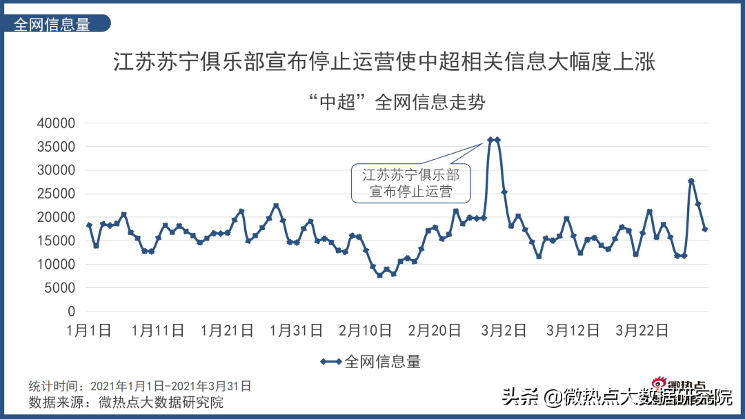 看新赛季中超，这份数据分析您不能错过