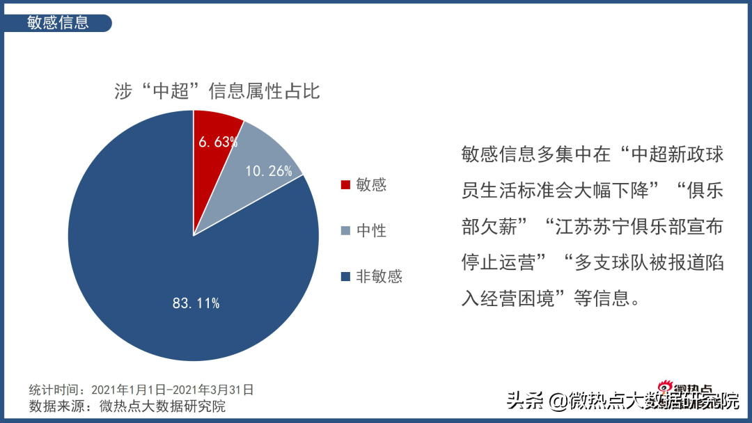 看新赛季中超，这份数据分析您不能错过