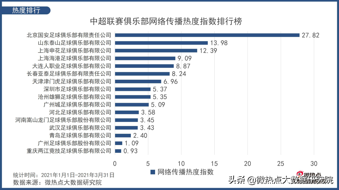 看新赛季中超，这份数据分析您不能错过