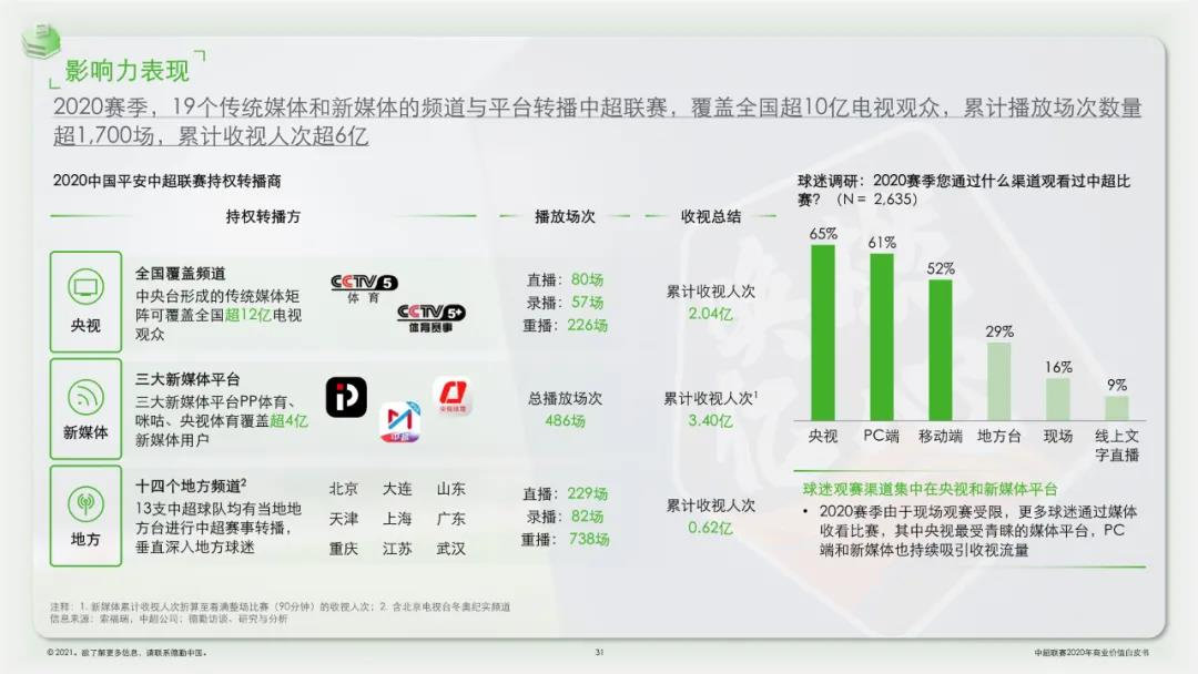 中超商业白皮书：基础稳固，有望很快复元