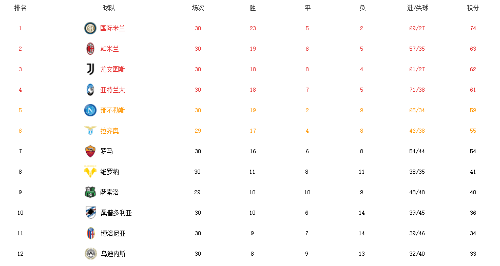 张康阳真有钱！用亿元薪水留住17球 9助攻的锋霸，奠定未来王朝