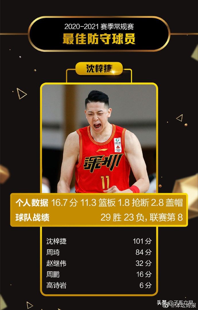 杨毅、朱彦硕等27位媒体人，重选CBA常规赛奖项，郭艾伦实至名归