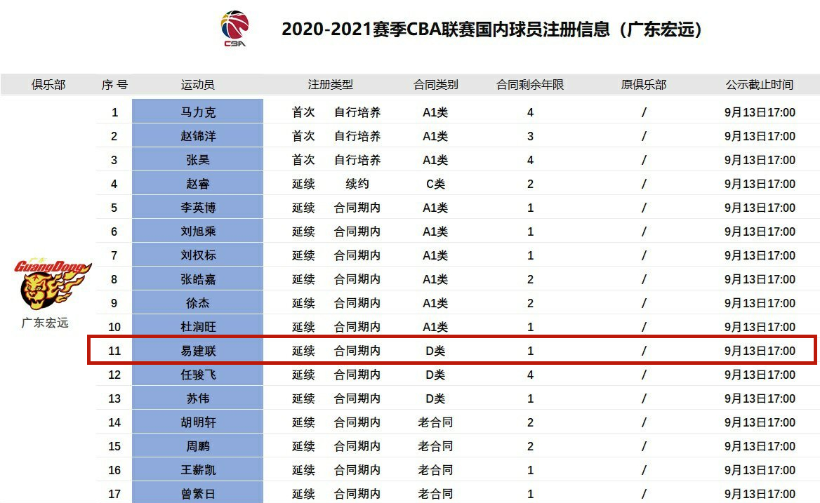 易建联往事被深挖！今夏结束与广东合同，CBA未来去向浮出水面