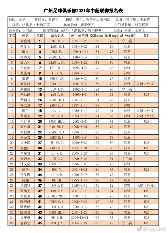 中超16强名单大起底（上） 广州“全华班”出战 深圳豪横引援