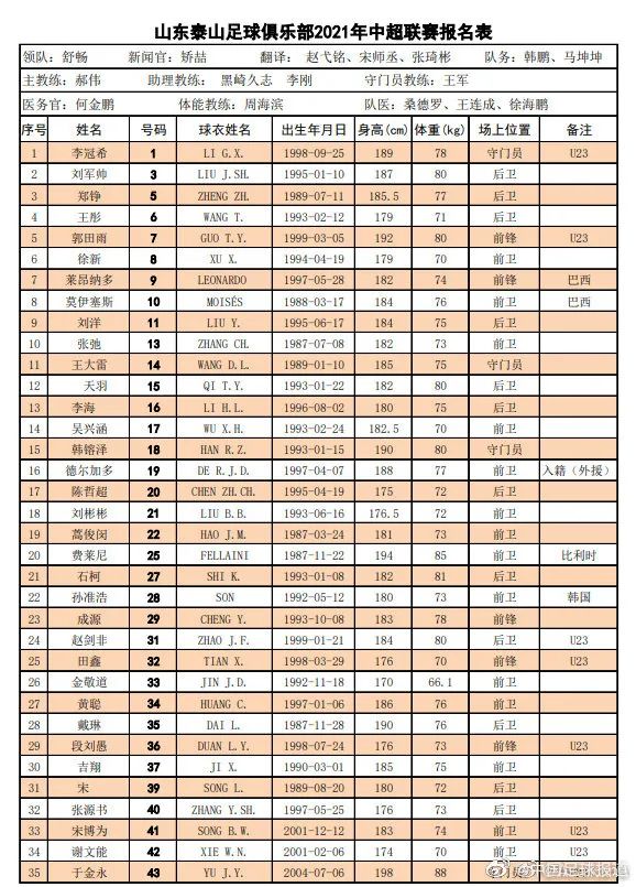 中超16强名单大起底（上） 广州“全华班”出战 深圳豪横引援