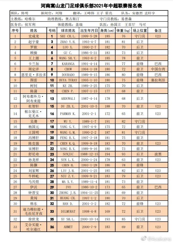 中超16强名单大起底（上） 广州“全华班”出战 深圳豪横引援