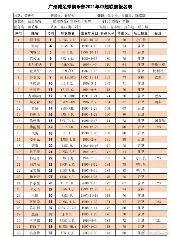 中超16强名单大起底（上） 广州“全华班”出战 深圳豪横引援