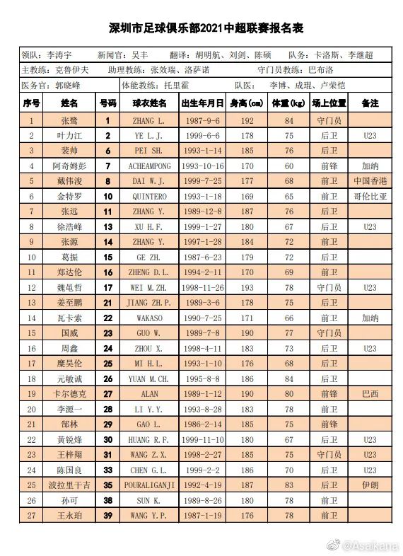 中超16强名单大起底（上） 广州“全华班”出战 深圳豪横引援