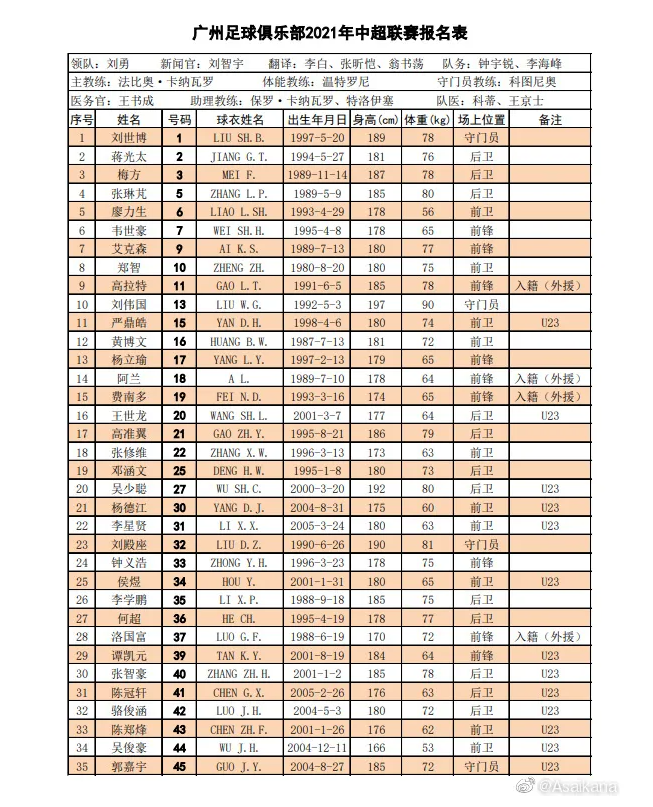 卡帅谈新赛季中超：广州队今年争冠会更难，希望保塔尽快回归