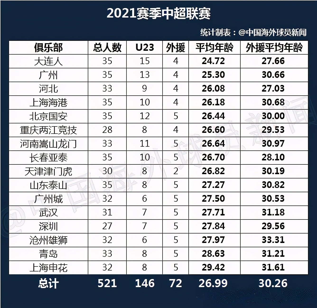 卡帅谈新赛季中超：广州队今年争冠会更难，希望保塔尽快回归