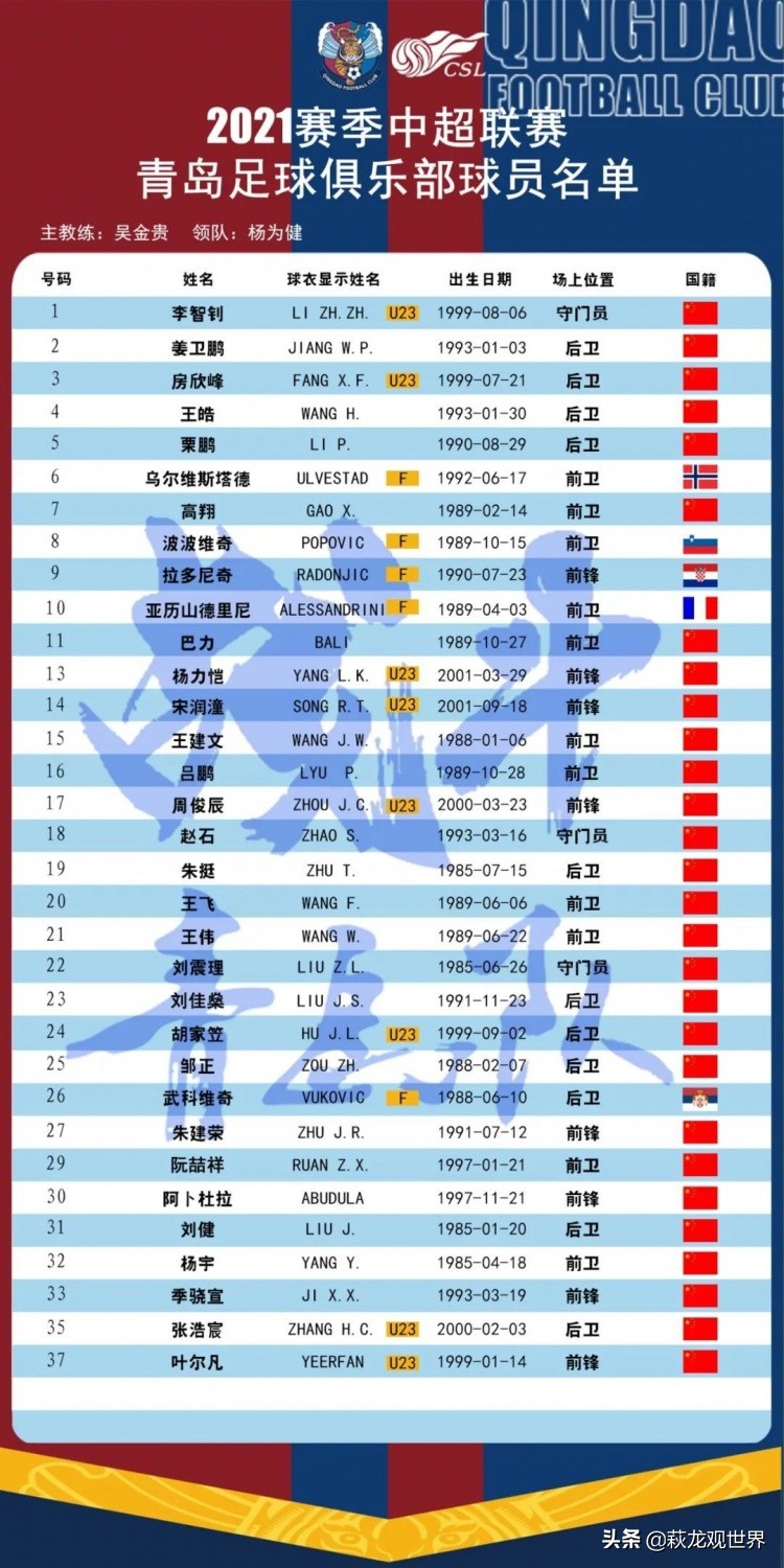 中超16队大名单出炉：广州队沧州变化大 泰山海港最稳 津门虎杂牌军