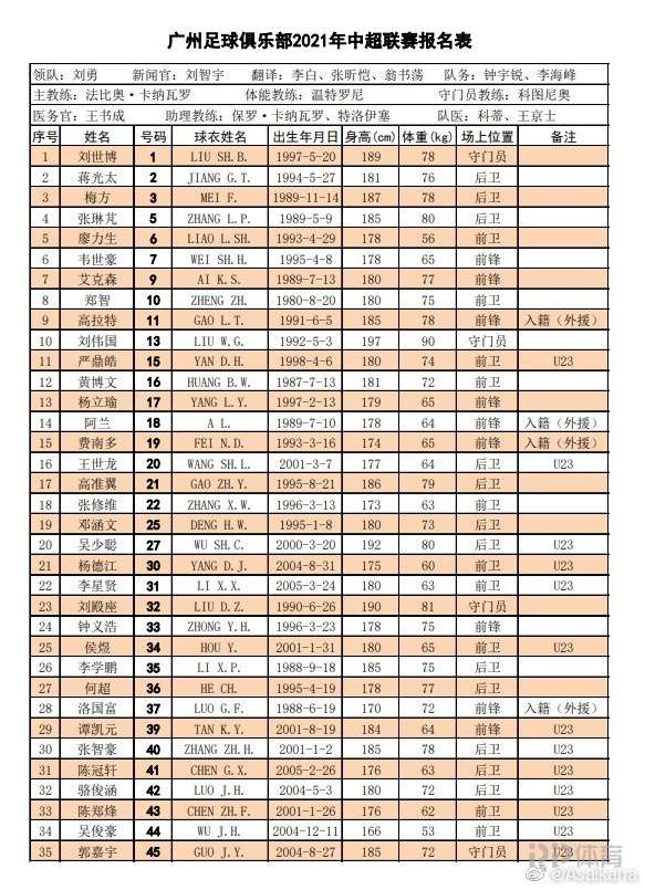 中超16队新赛季大名单一览：保塔 格德斯无缘