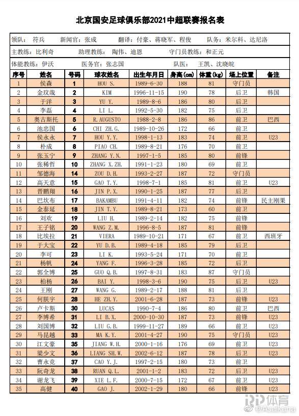 中超16队新赛季大名单一览：保塔 格德斯无缘