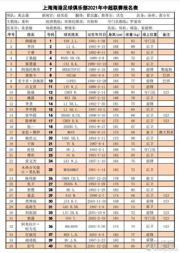 中超16队新赛季大名单一览：保塔 格德斯无缘