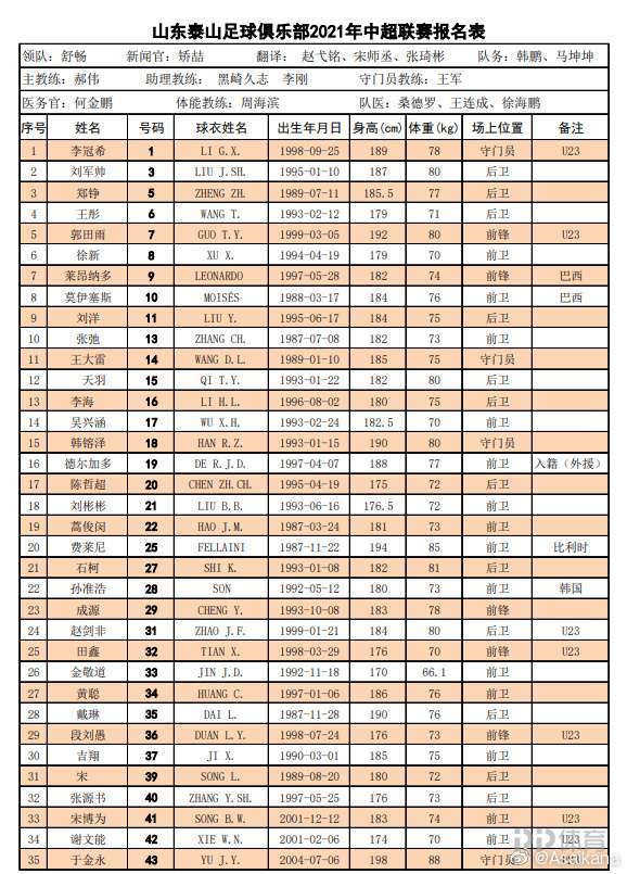 中超16队新赛季大名单一览：保塔 格德斯无缘