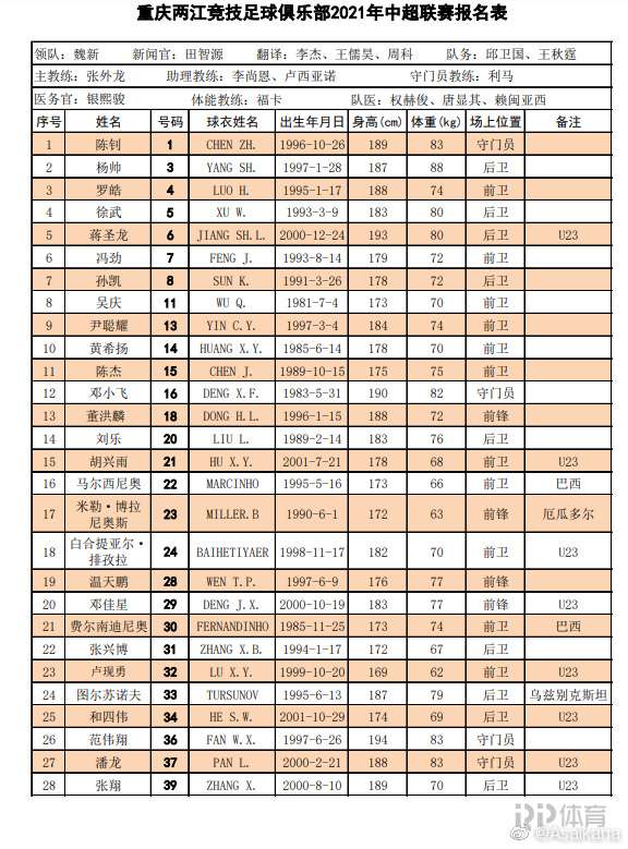 中超16队新赛季大名单一览：保塔 格德斯无缘