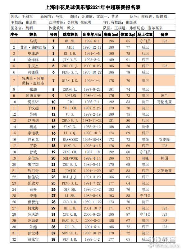 中超16队新赛季大名单一览：保塔 格德斯无缘