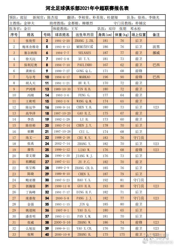 中超16队新赛季大名单一览：保塔 格德斯无缘