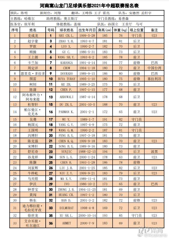 中超16队新赛季大名单一览：保塔 格德斯无缘