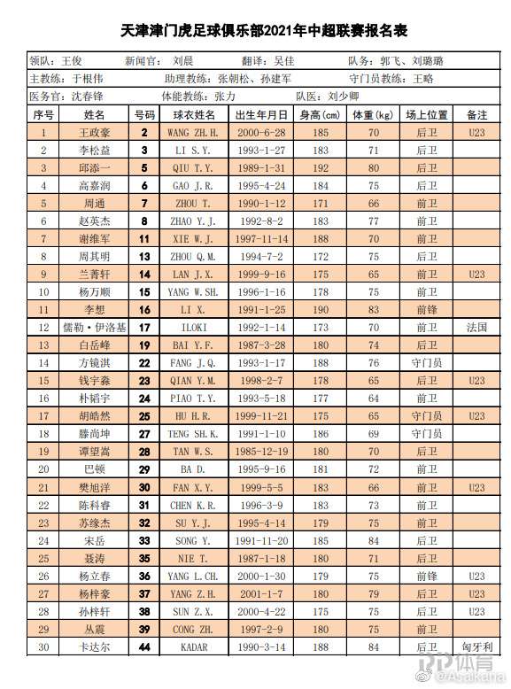 中超16队新赛季大名单一览：保塔 格德斯无缘