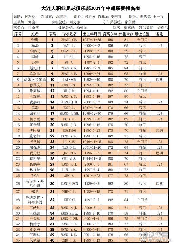 中超16队新赛季大名单一览：保塔 格德斯无缘