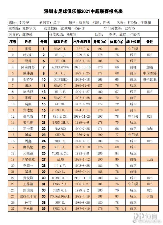 中超16队新赛季大名单一览：保塔 格德斯无缘