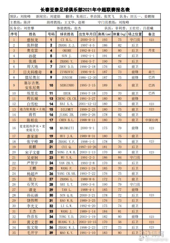 中超16队新赛季大名单一览：保塔 格德斯无缘