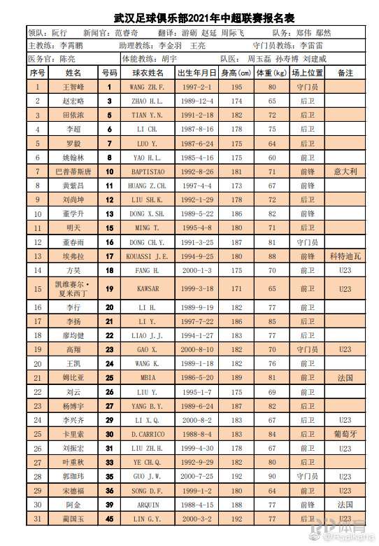 中超16队新赛季大名单一览：保塔 格德斯无缘