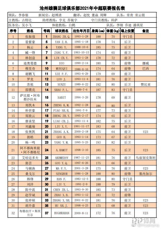 中超16队新赛季大名单一览：保塔 格德斯无缘