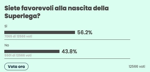 都灵体育报投票调查：56%球迷支持超级联赛