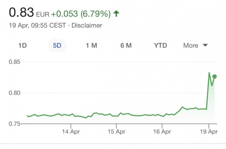 欧超联赛官宣后尤文今日股价上涨：每股上涨0.053欧，涨幅6.79%