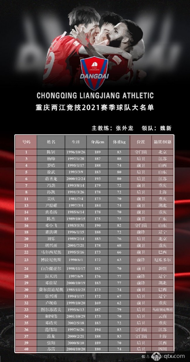 重庆两江竞技新赛季大名单