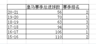 本泽马真的是被C罗耽误了吗？