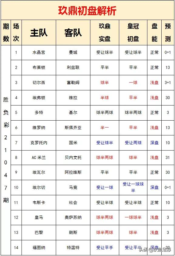 21047期胜负彩：国米客场防不胜，马竞反弹可期？