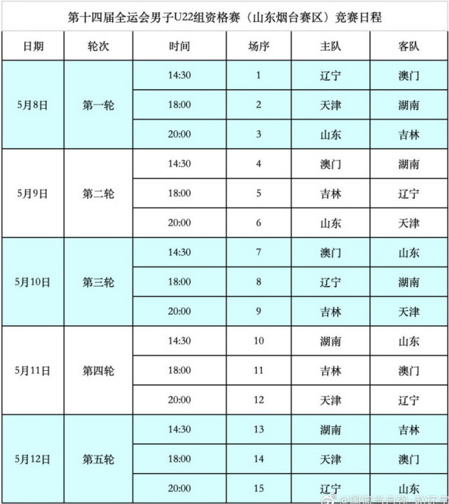 全运会日程敲定！辽宁、广东体测，朱芳雨全程紧盯手机，眉头紧锁