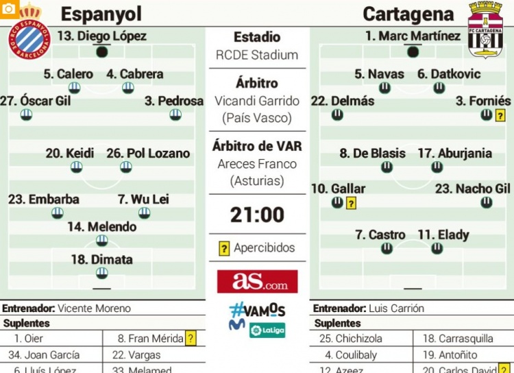 阿斯报预测西班牙人本轮阵容：武磊首发将出任左边前卫