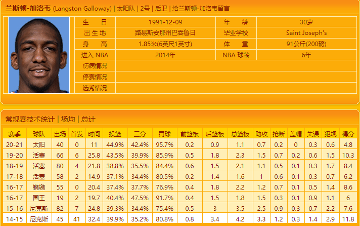 网曝朱芳雨已寻得小科比替身，现役NBA后卫助广东延续新王朝