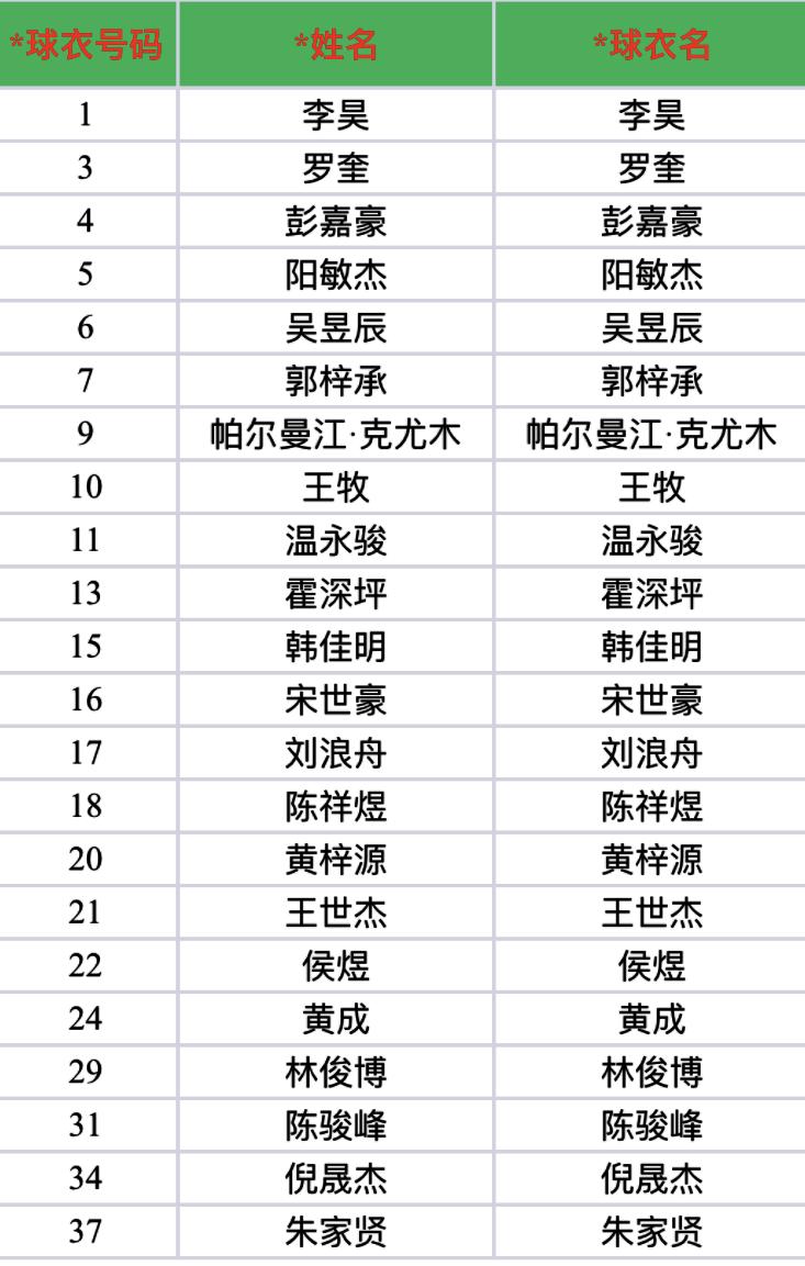 「全运会」7比0！广东U18男足预赛首战大捷