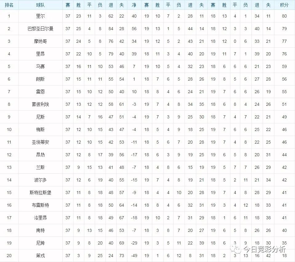 五大联赛落下帷幕