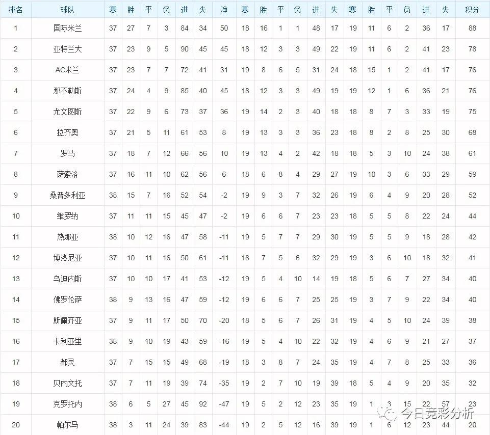 五大联赛落下帷幕